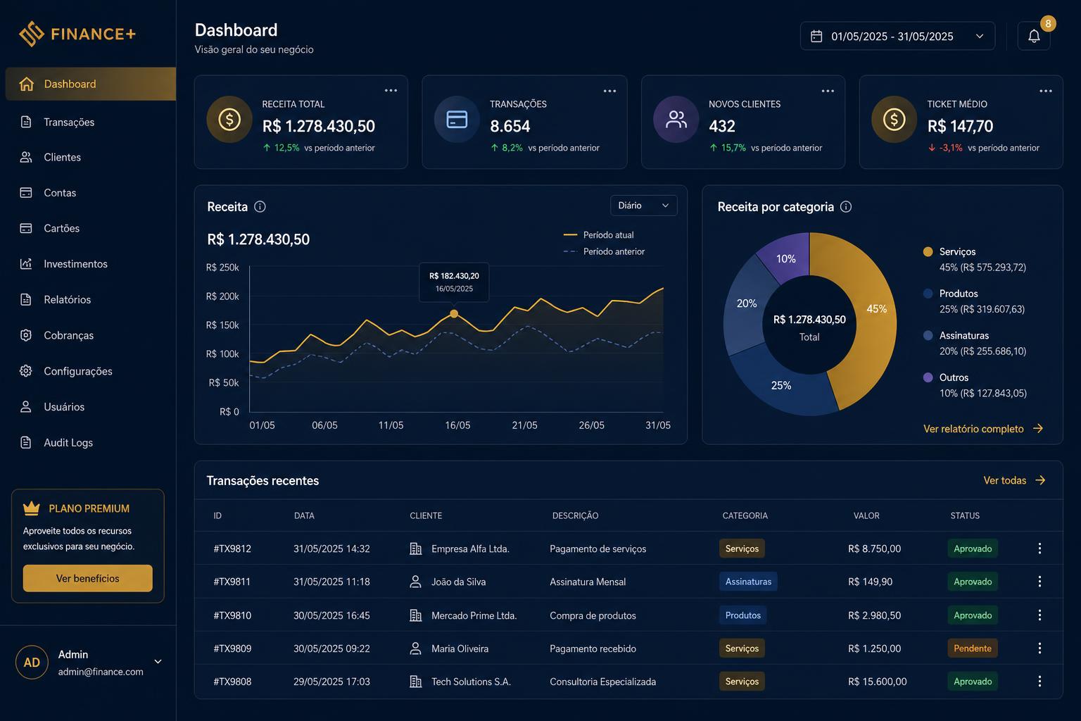 Dashboard administrativo