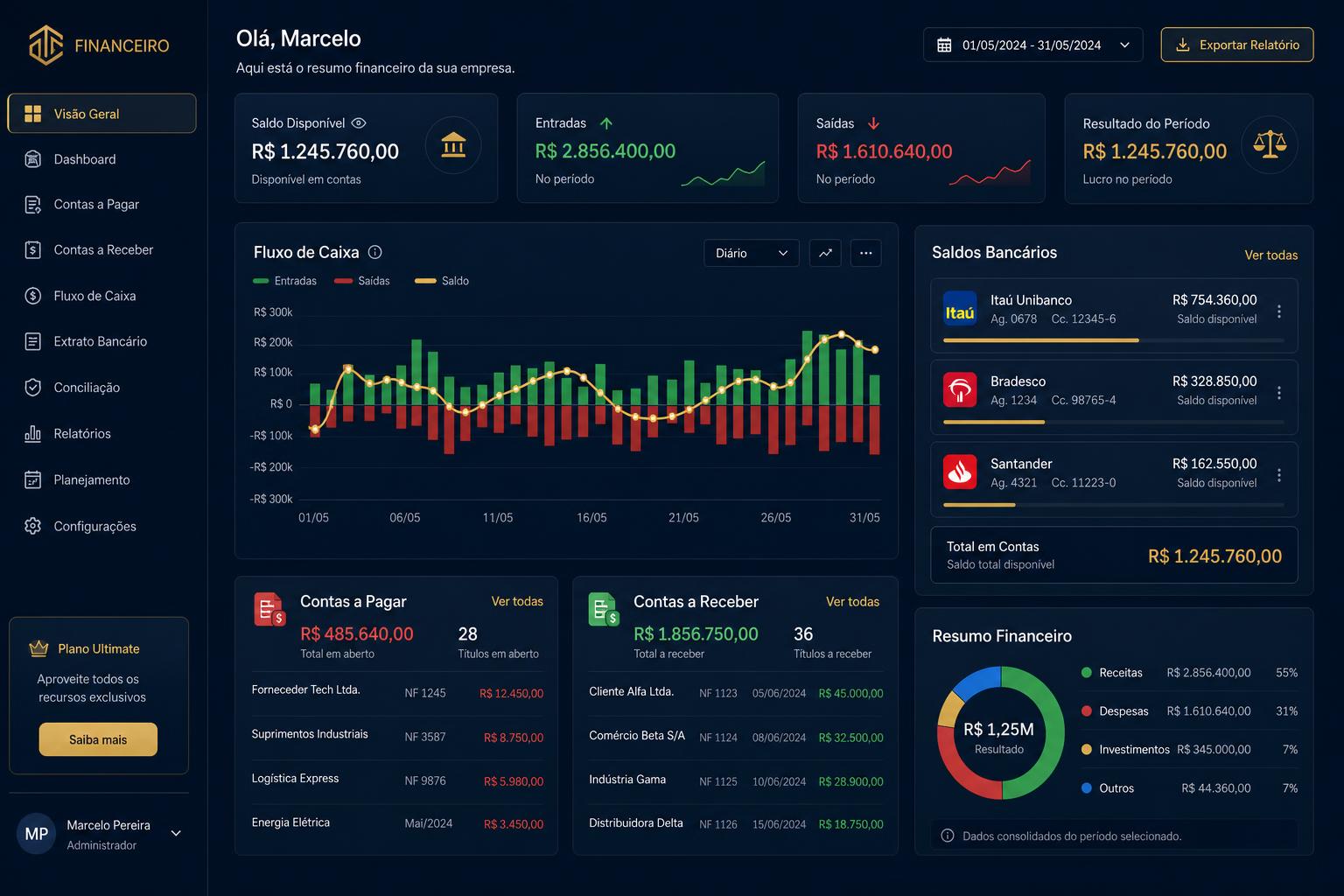 Financeiro